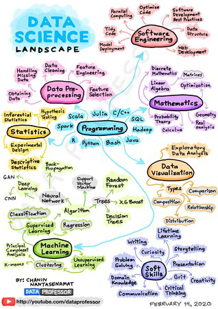 Data Science Upskilling for the CDC featured image