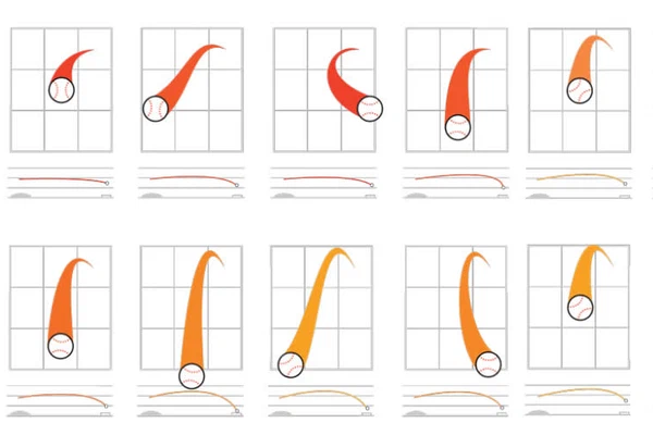 Predicting Pitch Types